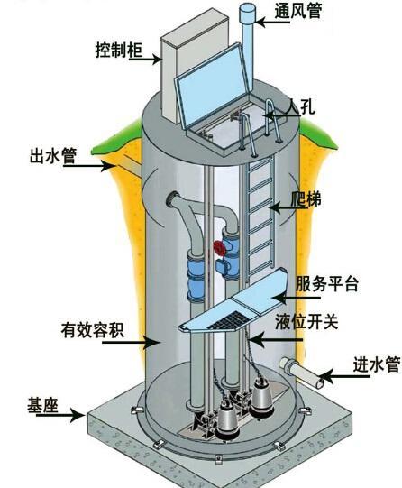 潮州一体化污水提升泵内部结构图